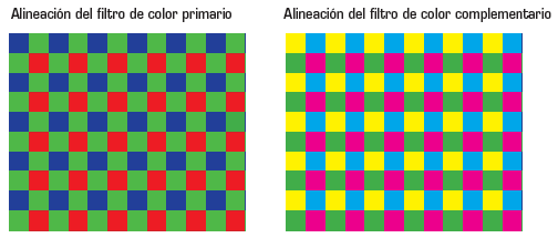 Alineación del Filtro de color Complementario
